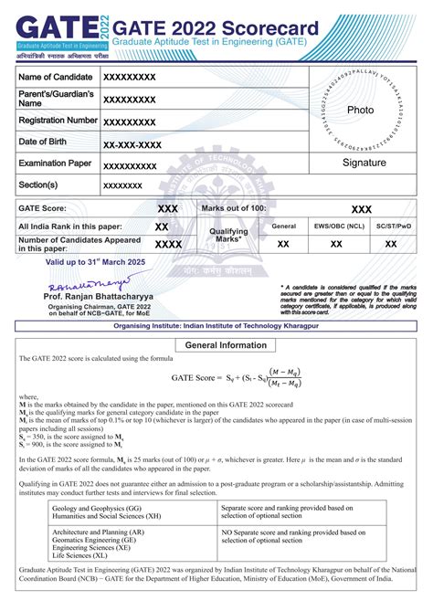 gate 2023 score card